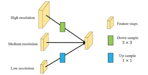 HRNet Semantic Segmentation